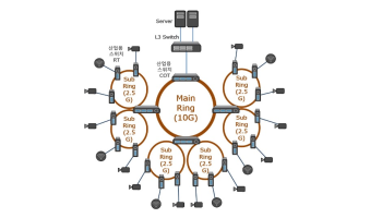 Hệ thống mạng cho thành phố thông minh